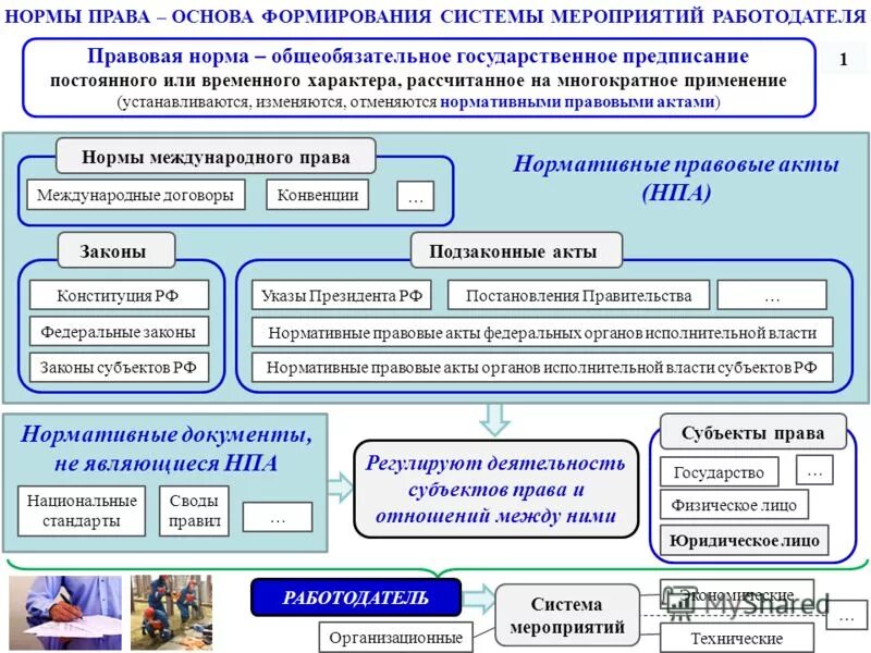 Вводная часть нормативного правового акта называется