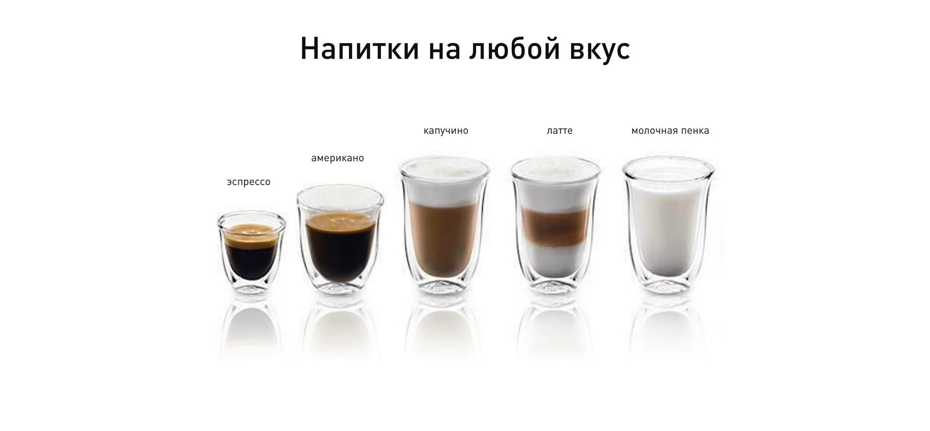 Garlyn l70. Состав кофе латте и капучино. Пропорции капучино латте эспрессо. Латте и капучино разница в кофемашине.