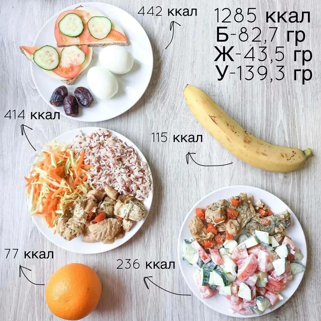 Сколько кушать при похудении. ПП на 1300 ккал меню. Правильное питание. Питание на 1500 калорий. Рацион на 1500 калорий в день.
