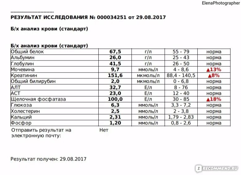 Кровь на кальций что показывает. Норма фосфора у детей в биохимическом анализе крови. Норма фосфора в биохимии. Анализ на неорганический фосфор в крови нормы. Показатели норм анализа крови на фосфор.