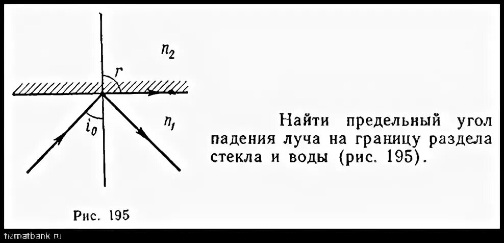 Угол падения луча из воздуха равен 0