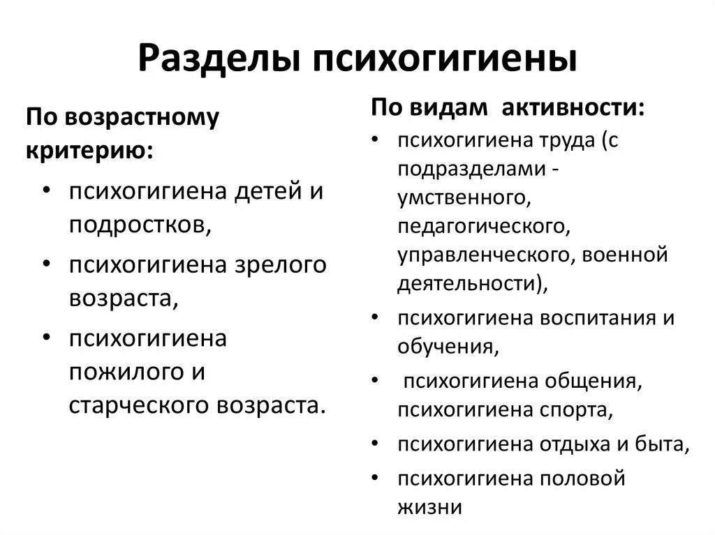 Психогигиена хонкай. Психогигиена. Основные разделы психогигиены. Перечислите основные разделы психогигиены.. Основные принципы психогигиены.