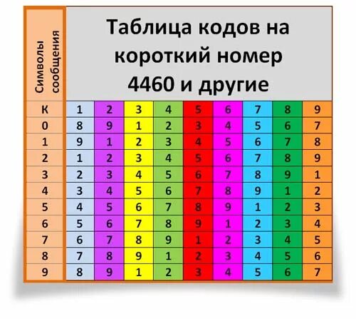 Пин коды из 4 цифр. Варианты кода из 4 цифр. Комбинации паролей из 4 цифр. Пин коды из 6 цифр. Распространенные пин коды