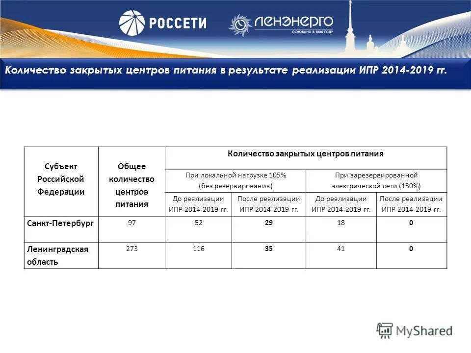 Предложения в индивидуальную программу. Презентация ипр. Ипр индивидуальный план развития. План мероприятий по реабилитации семьи. Индивидуальное предложение фирмы.