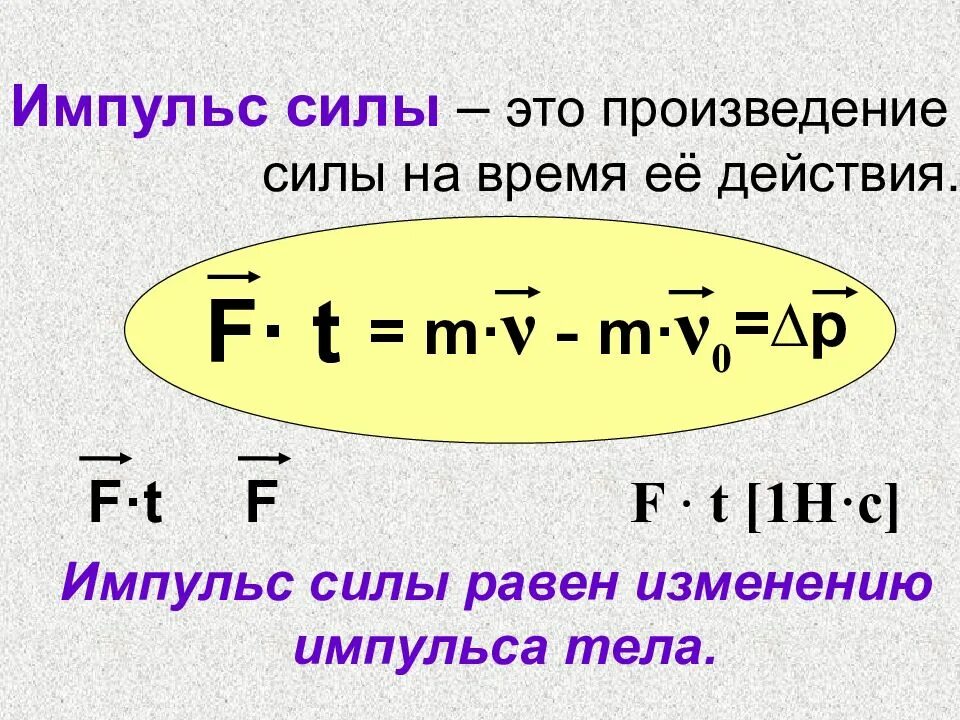 Импульс равен формула. Импульс силы формула. Импульс силы формула физика. Формула импульса в физике через силу. Изменение импульса силы формула.