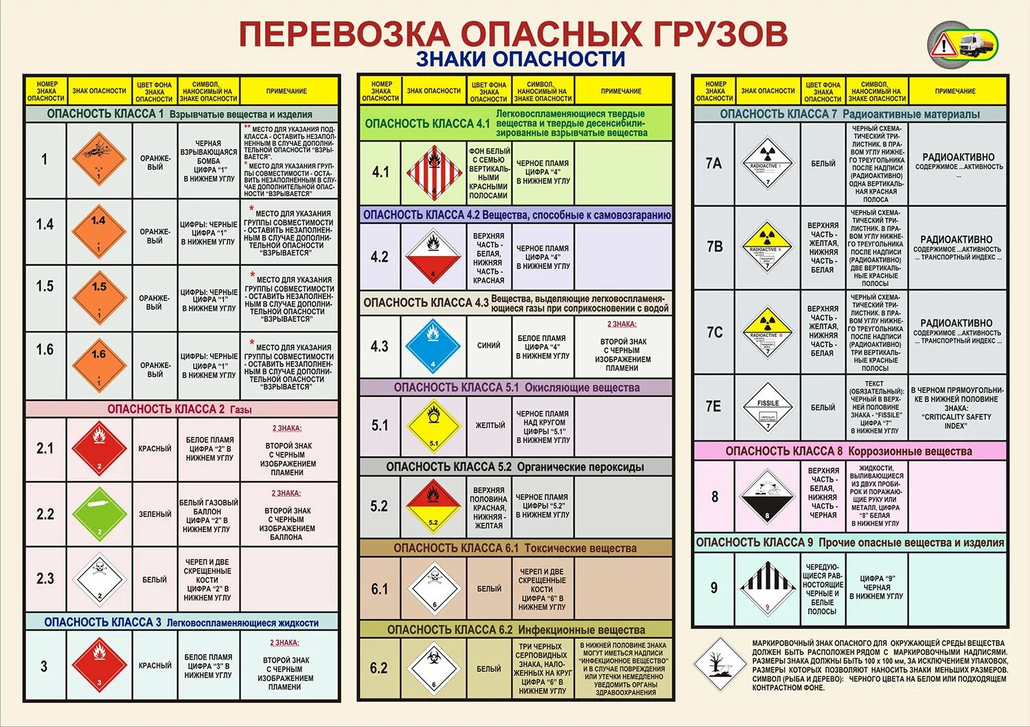 Маркировка характеризующая вид и степень опасности