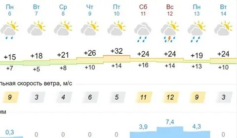 Погода в новокузнецке на ноябрь 2024 года