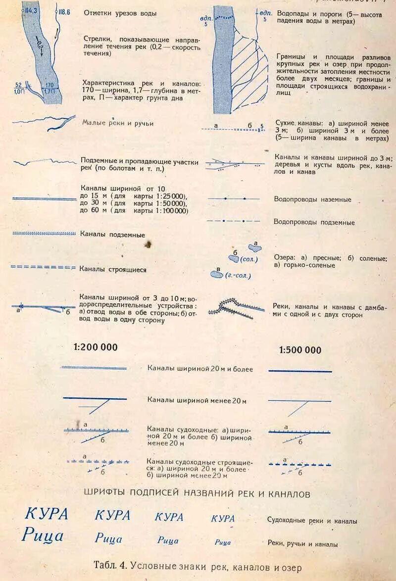 Условные обозначения гидрографии на топографических картах. Условные обозначения рек на топографических картах. Топографические условные знаки гидрография. Знак реки на топографической карте.
