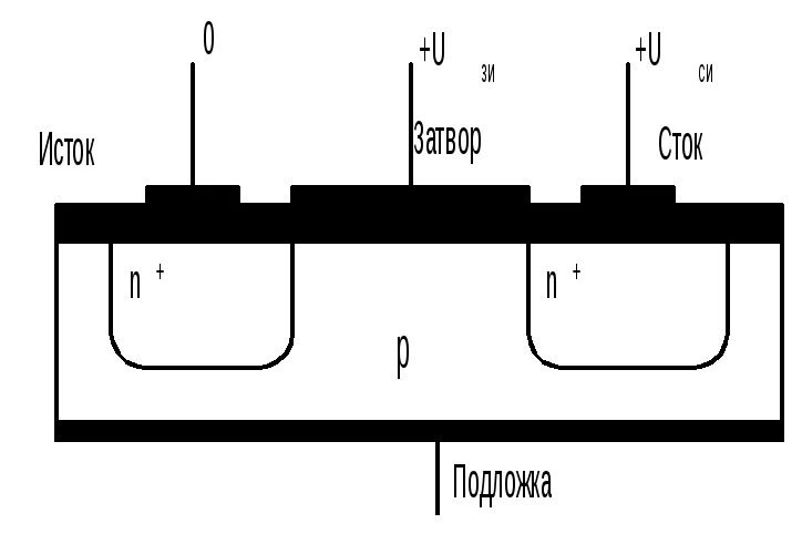 Мдп транзистор с индуцированным