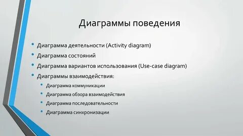 Диаграммы поведения