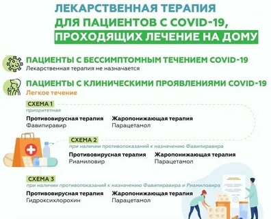 Лечение ковида последние рекомендации 2023 на дому