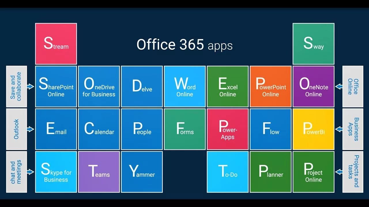 365 tools. Office 365. Приложения офис 365. Microsoft Office 365 на телефон. Офис 365 Интерфейс.