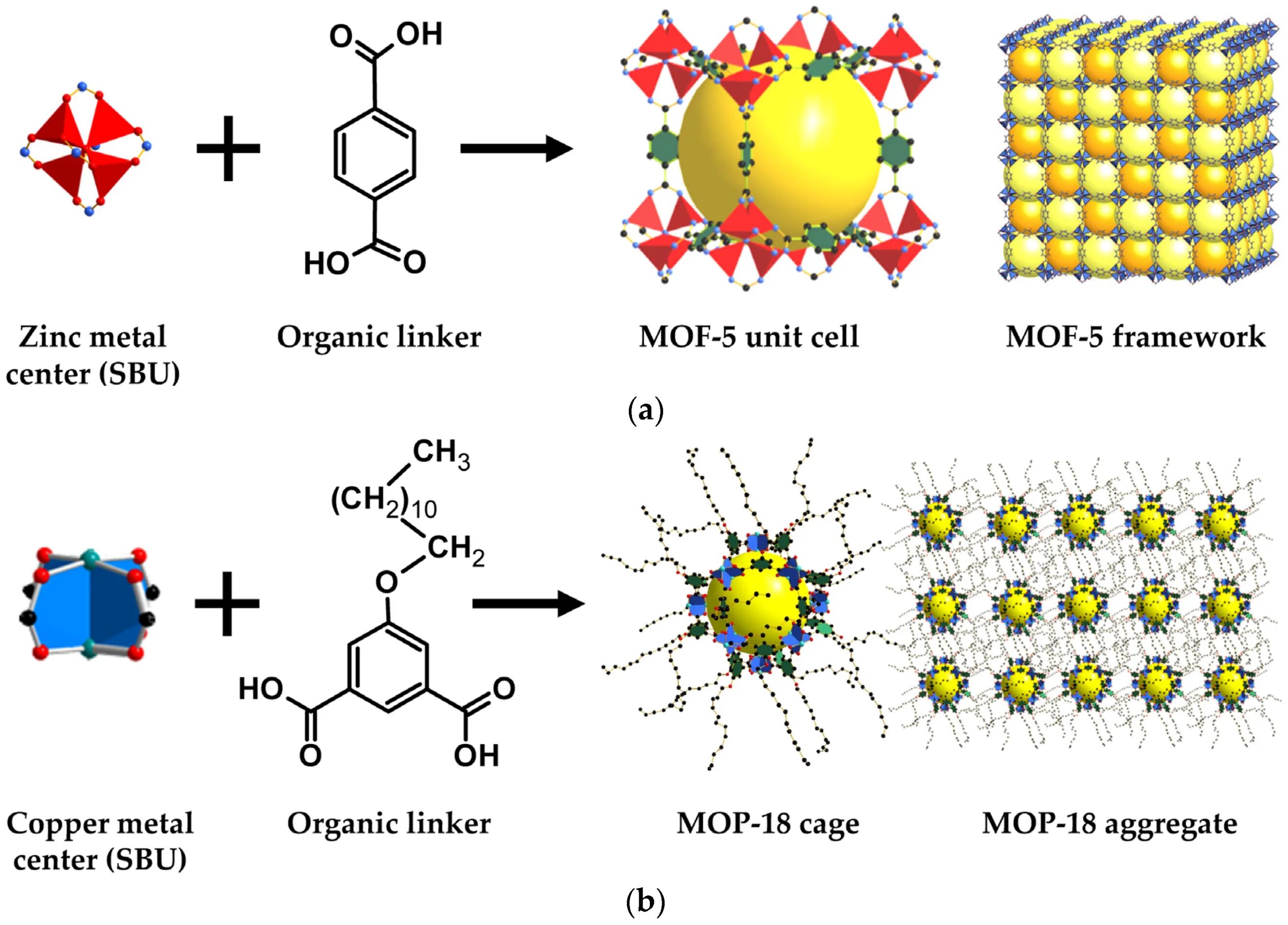 Метал синтез. Синтез MOF. MOF структура. Металлорганические структуры. Metal Organic Frameworks.