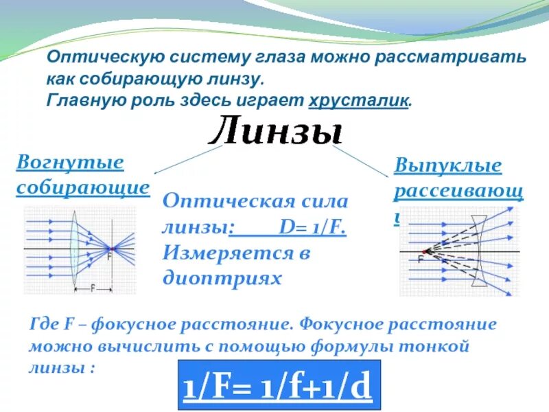 Глаз имеет оптическую силу. Линзы оптической системы глаза. Формула оптической силы линзы физика. Система линз физика. Оптическая сила системы линз.