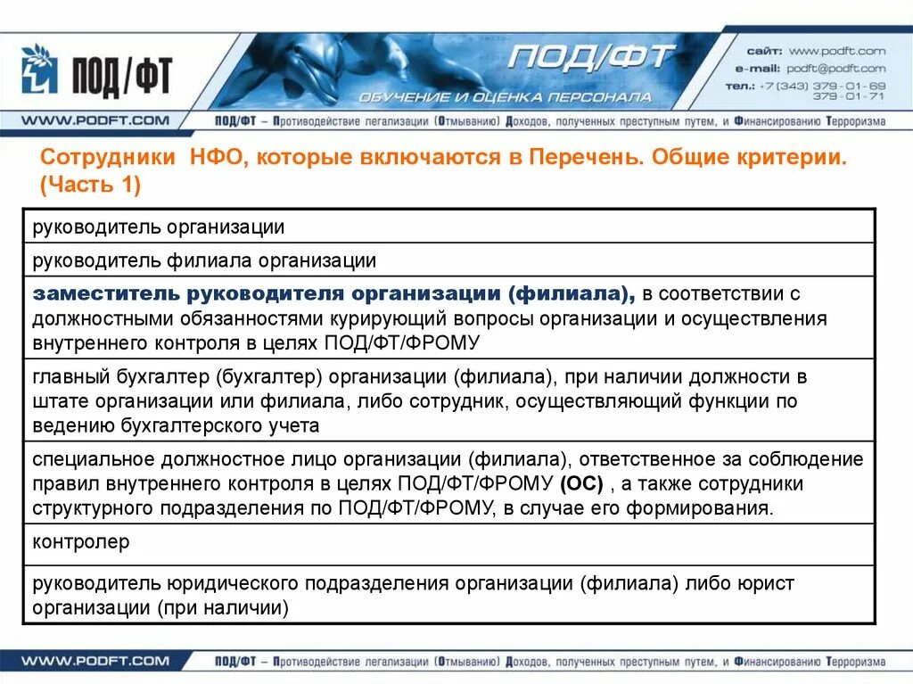 Квалификационные требования к специальным должностным лицам. Некредитные финансовые организации. Мероприятия по под/ФТ. Список некредитных финансовых организаций. Ответственный сотрудник по под/ФТ.