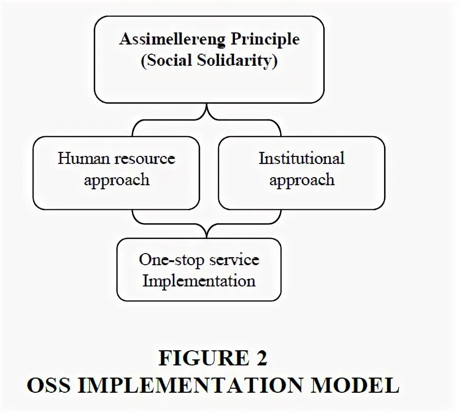 Models implement. Models implement