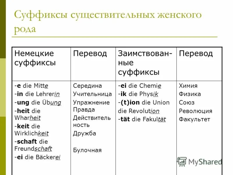 неизменяемые суффиксы существительных