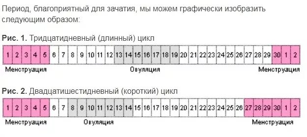 7 цикл после месячных. Периоды когда можно забеременеть таблица. цикл беременности после месячных рассчитать. календарь месячных рассчитать цикл овуляции. таблица овуляции по дням цикла.