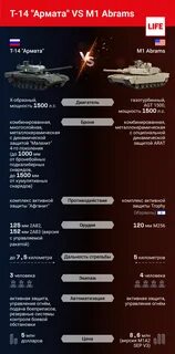 Дальность стрельбы танка абрамс