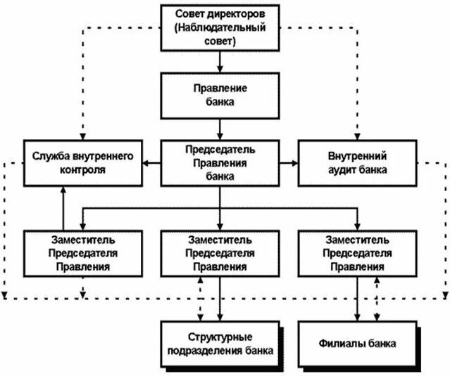 Аппаратов управления учреждениями