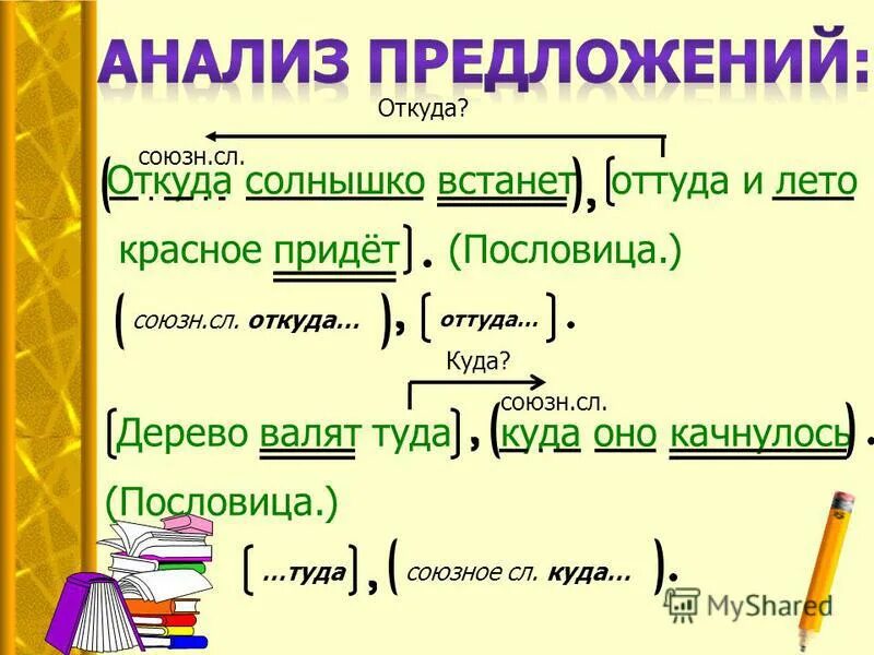 Оттуда где предложение. Единственный способ жить хорошо сразу уходить оттуда где тебе плохо. Предложение со словом туда. Оттуда где предложение. Единственный способ жить хорошо сразу уходить.