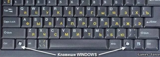 Где на компьютере находиться win. Клавиша виндовс на клавиатуре. Win+r на клавиатуре. Клавиша win на клавиатуре. Клавиша win на ноутбуке.