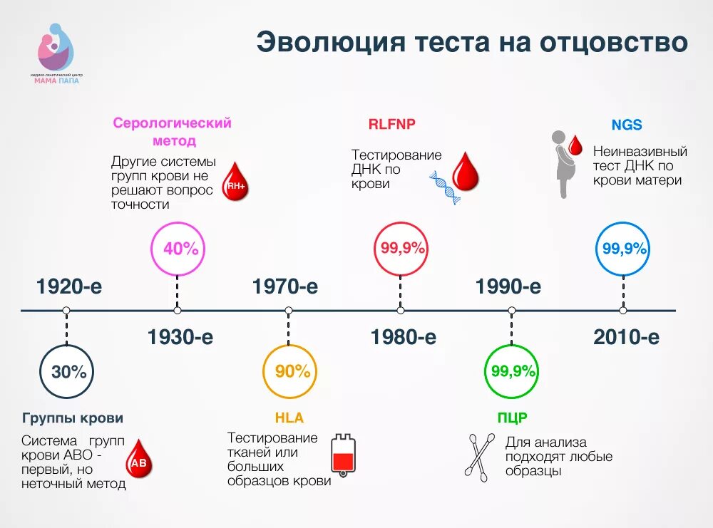 Можно ли отличить. ДНК тест. Как узнать ДНК ребенка. Тест на отцовство методы. Как определить ДНК на отцовство.