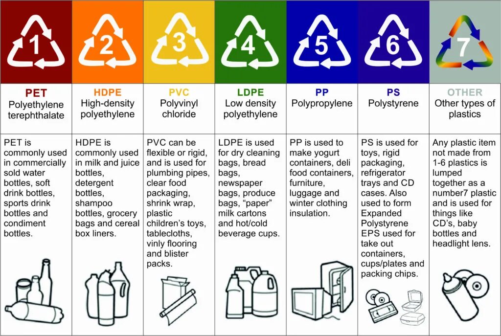 Hdpe что это. 2 HDPE маркировка пластика. Пластик маркировка 2 HDPE. Пластик HDPE 2 характеристики. Маркировка пластика ПП.