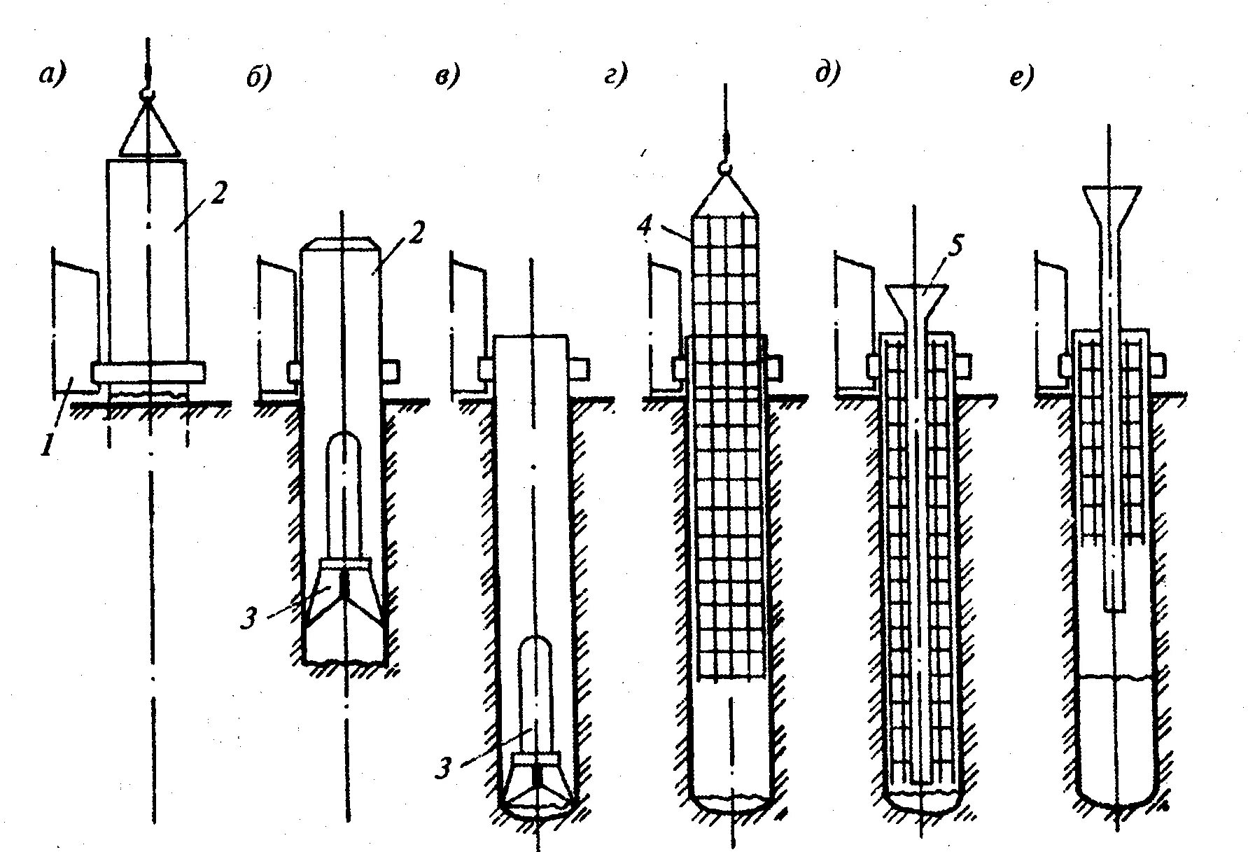 Буронабивные сваи технология устройства. Буровые сваи с уширением технология. Грунтобетонные сваи схема. Бурозавинчивающиеся сваи. Буровой фундамент