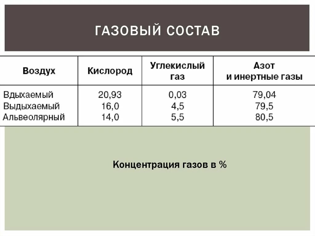 Газовый состав. Газовый состав