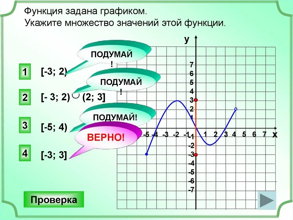 График функции у 4 1х b проходит. Множество значений функции. Область значения функции. Укажите множество значений функции. Определить множество значений функции.