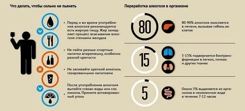 Что делать если человек перепил