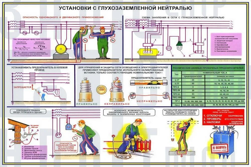 Безопасность электропроводка. Монтаж защитного заземления воздушных линий инструменты. Монтаж и обслуживание заземляющих устройств схема. Защитное заземление электроустановок. Заземление электрооборудования требования.