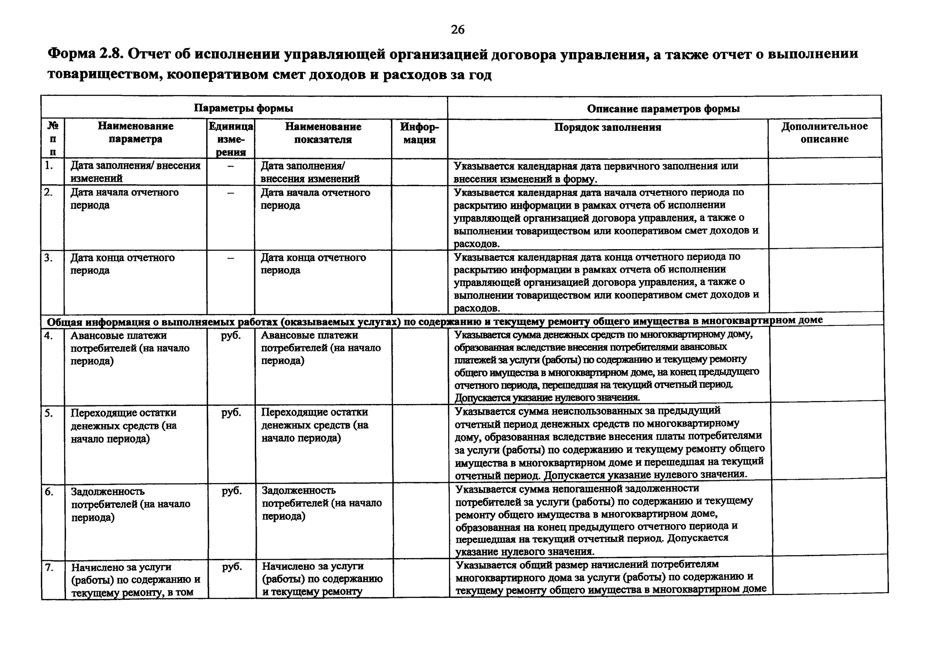 Отчет об исполнении контракта. Форма 2.8 отчёт управляющей компании по договору управления за год. Отчет об исполнении договора управления многоквартирным домом. Отчет о выполнении договора управления. Форма отчета управляющей компании.