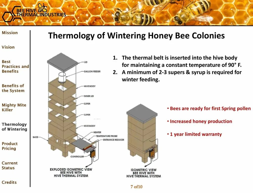 Convert pollen at the hive. Red hive bss. hive перевод. hive контроллер. учебник beehive.