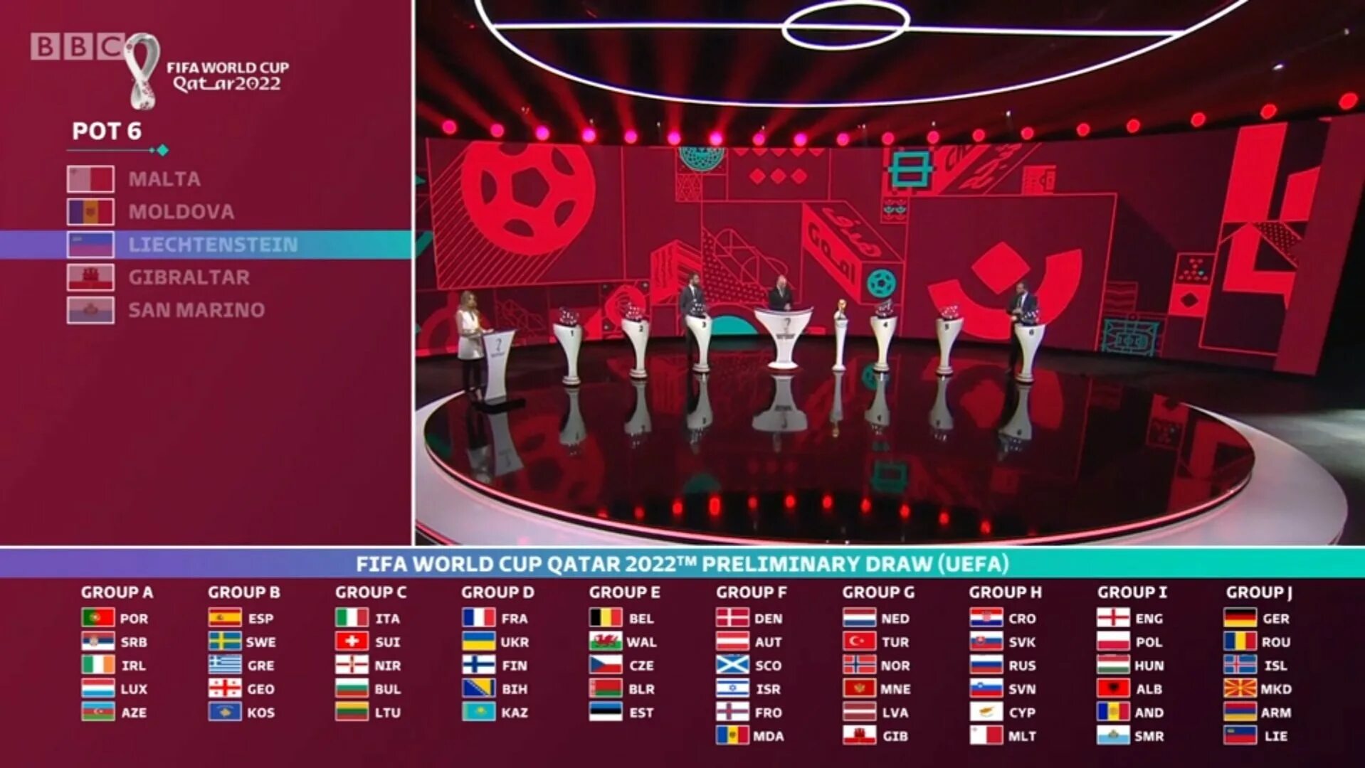 Чм отборочный турнир европа. Катар 2022 жеребьевка. ЧМ 2022 жеребьёвка отборочного турнира.