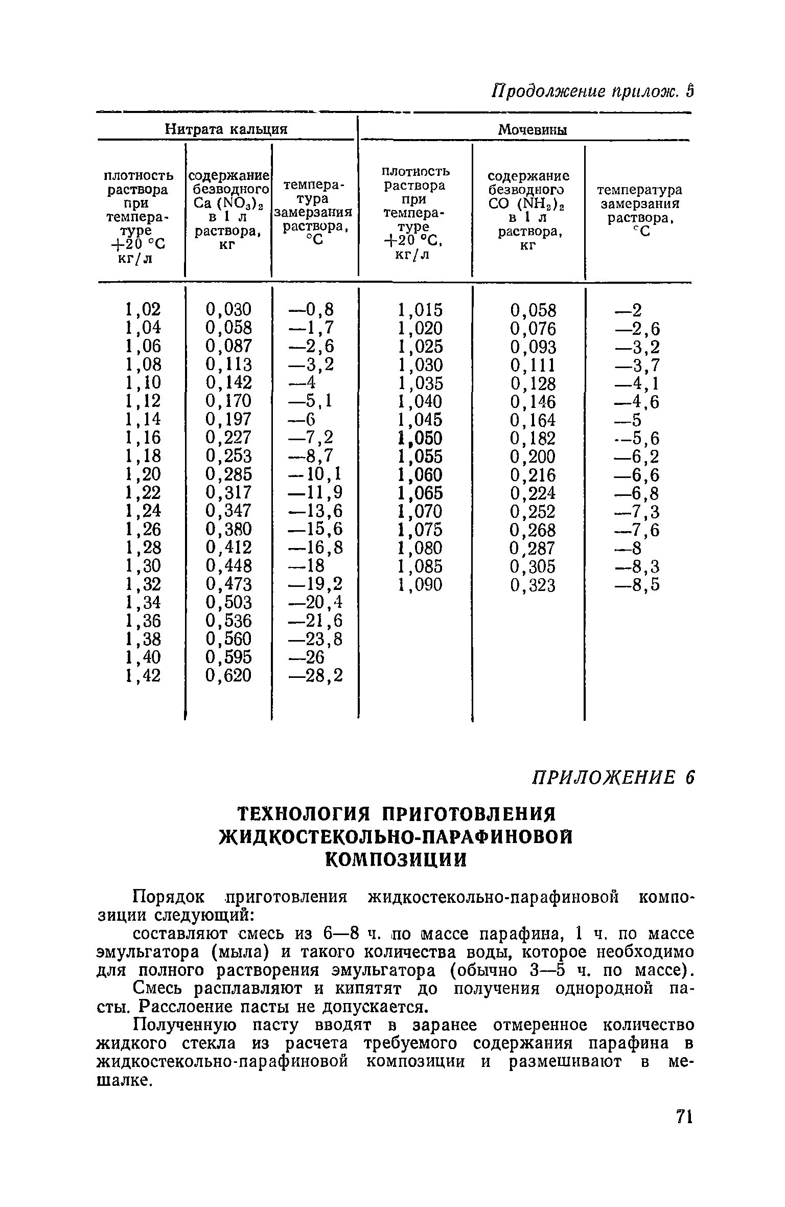 Максимальная плотность раствора. Водный раствор нитрата кальция плотность. Температура замерзания раствора нитрата кальция. Плотность растворов нитрата кальция. Плотность раствора нитрата кальция от концентрации.