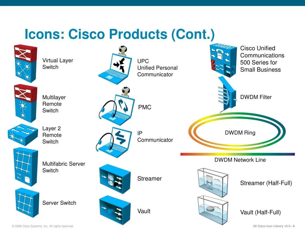 Cisco download. Cisco иконка. иконка коммутатора cisco. обозначения cisco. cisco сервер иконка.