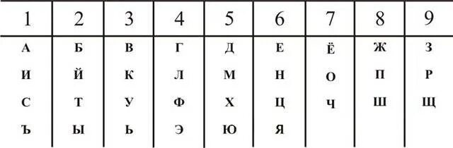 Число из 9 букв