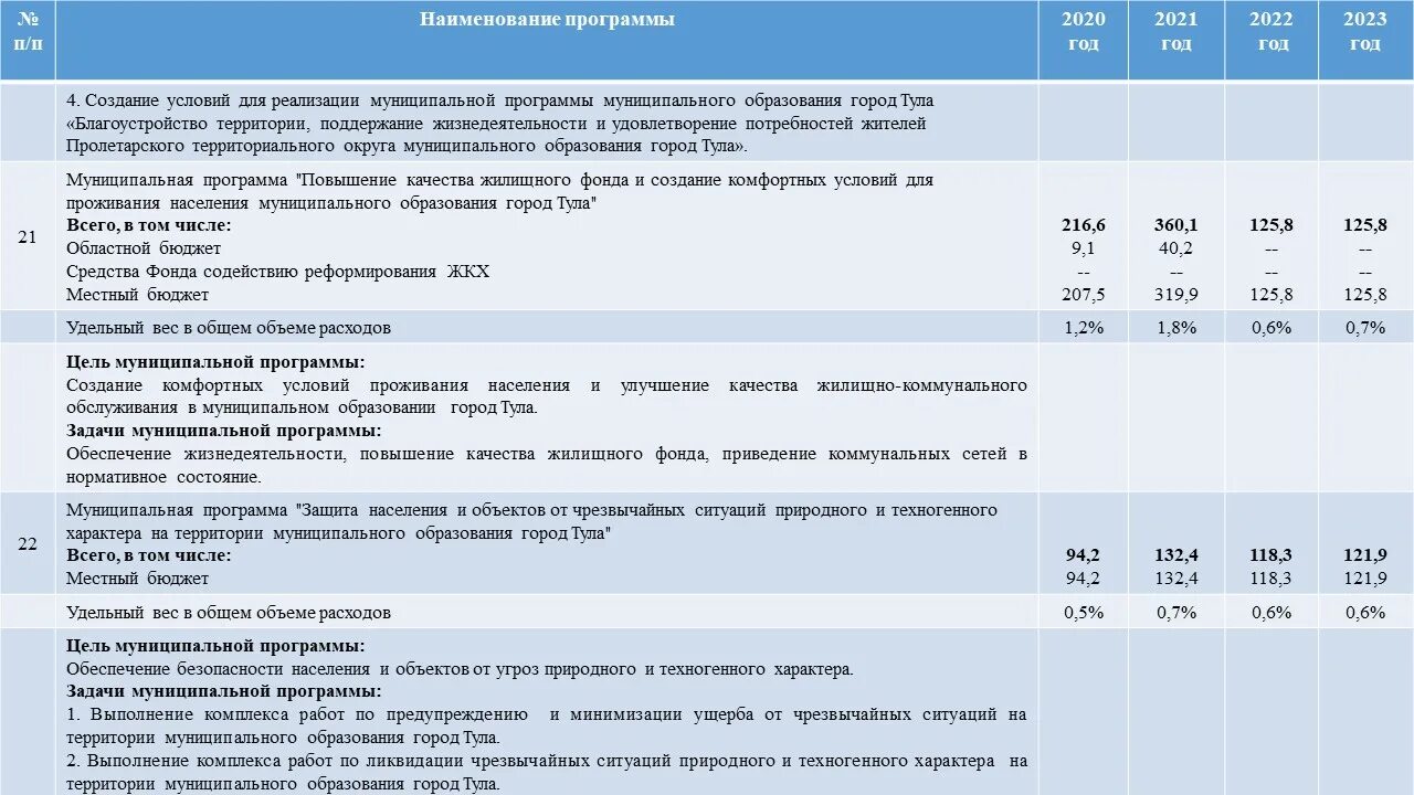 Пособие 2025 2025. Бюджет для граждан на 2025 год. пособия 2025-2025. льготы ветеранам труда россии 2025. пособие ветерана труда 2025 тульская область.