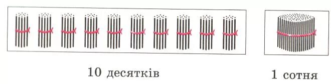 1 десяток равен. Десяток палочек. Сотня палочек в пучке. 1 Десяток палочек в пучке. Пучок сотня.