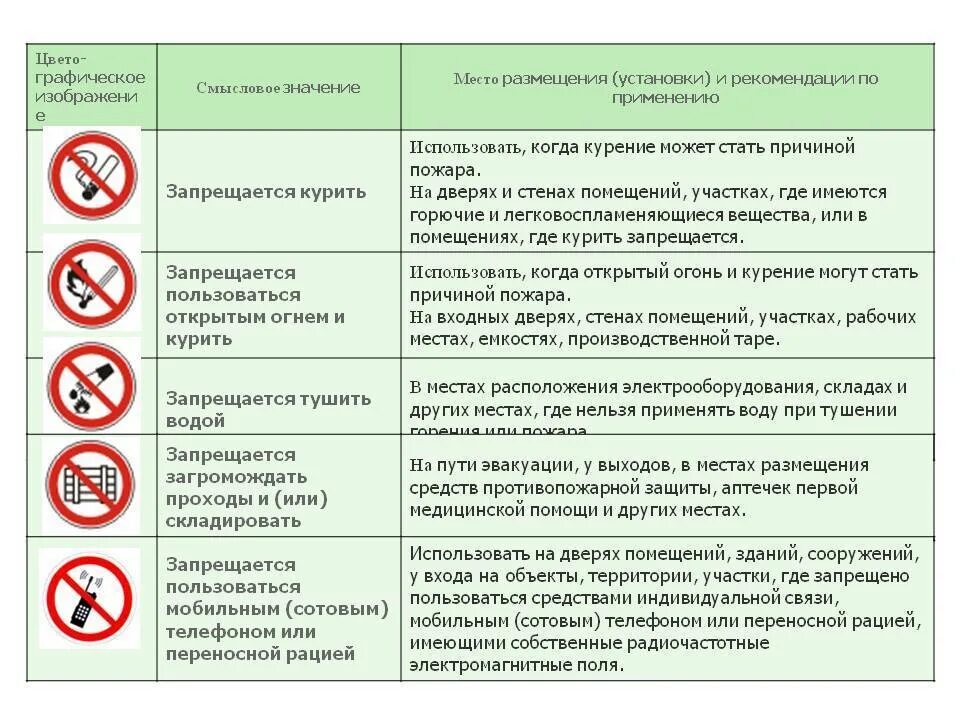 Знаки пожарной безопасности запрещается курить. В помещении запрещается. Запрещающие знаки в помещении. Эксплуатация запрещена табличка.