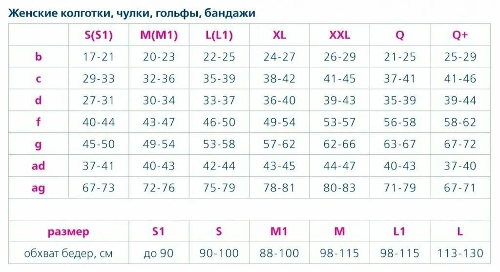 Как подобрать компрессионные чулки для мужчин. Чулки мужские компрессионные Orto 4224. Орто компрессионные чулки Размерная сетка. Компрессионные чулки Orto 4224 мужские 2 класс. Компрессионные колготки Орто подобрать размер.