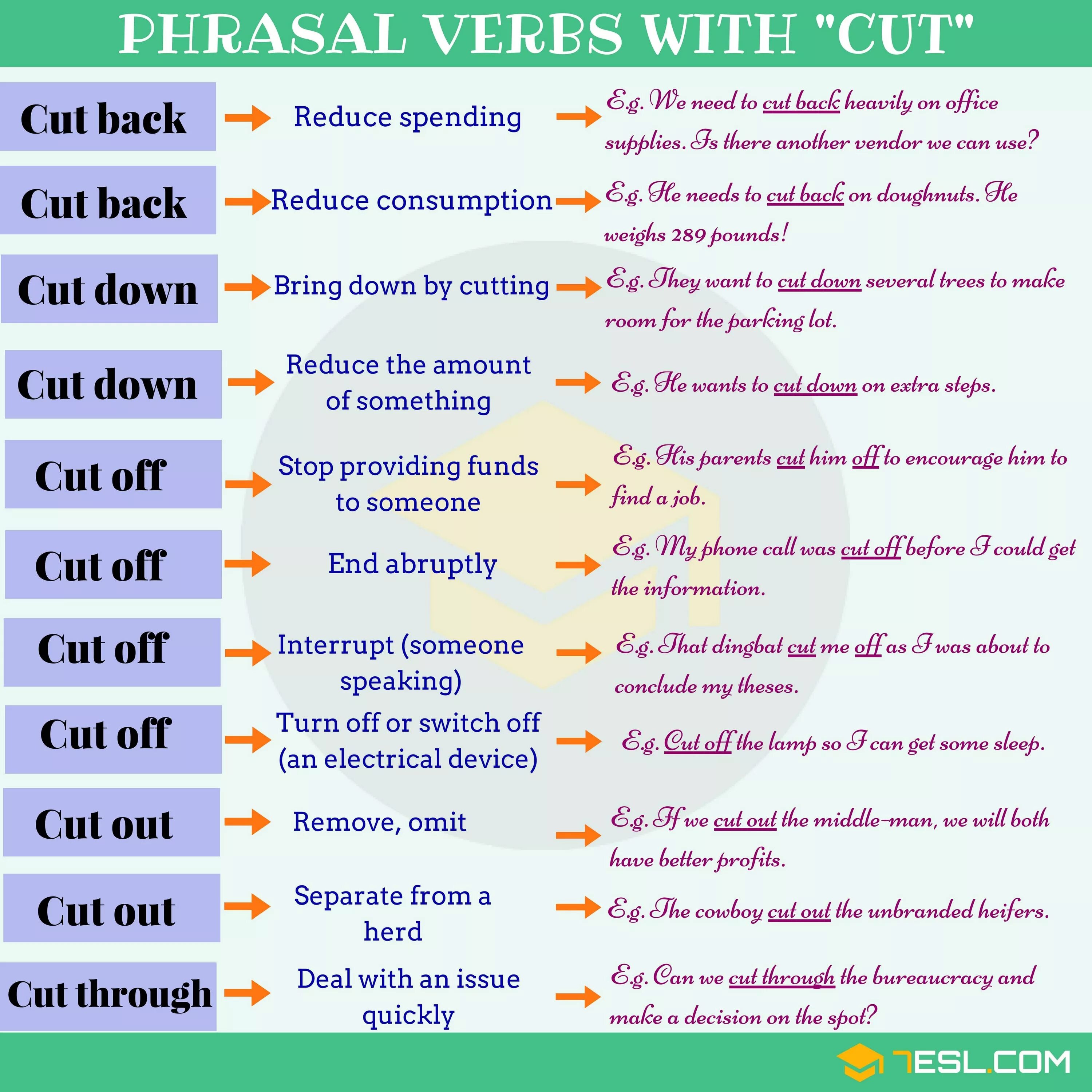 Back down back out. Phrasal verbs в английском. Фразовые глаголы в английском Cut. To Cut Фразовый глагол. Phrasal verbs with Cut.