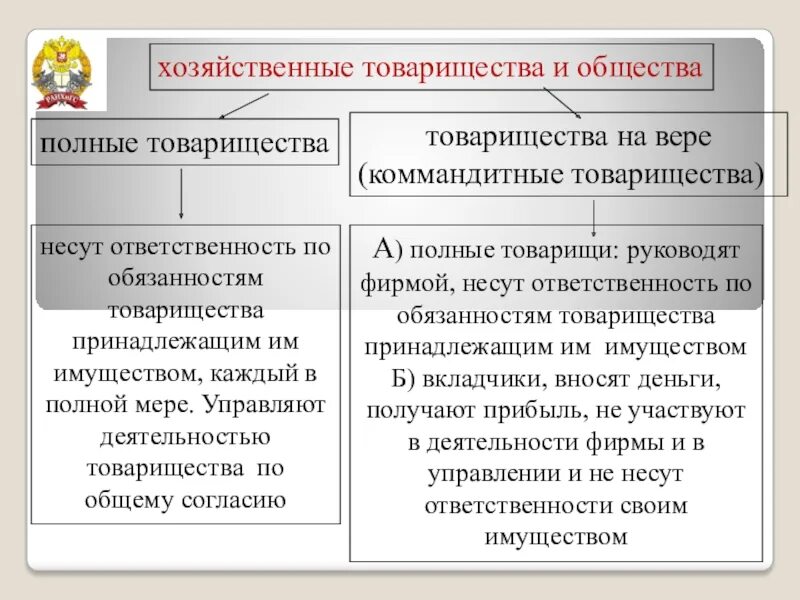 Регистрация полного общества. Хозяйственные товарищества полные и коммандитные. Хозяйственные товарищества и общества ответственность. Полное хозяйственное товарищество. Хозяйственное товарищество и хозяйственное общество.