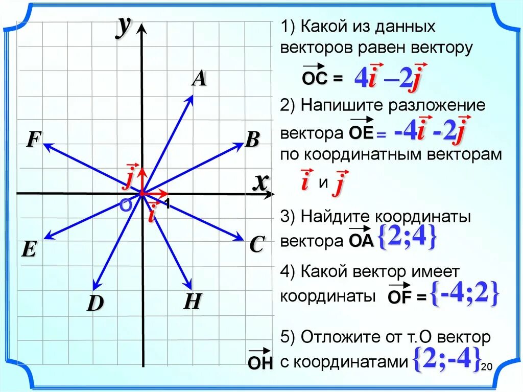 Разность координат вектора плоскости. Координаты вектора. Координаты вектора 9 класс. Вектор геометрия координаты. Вектор координаты вектора.