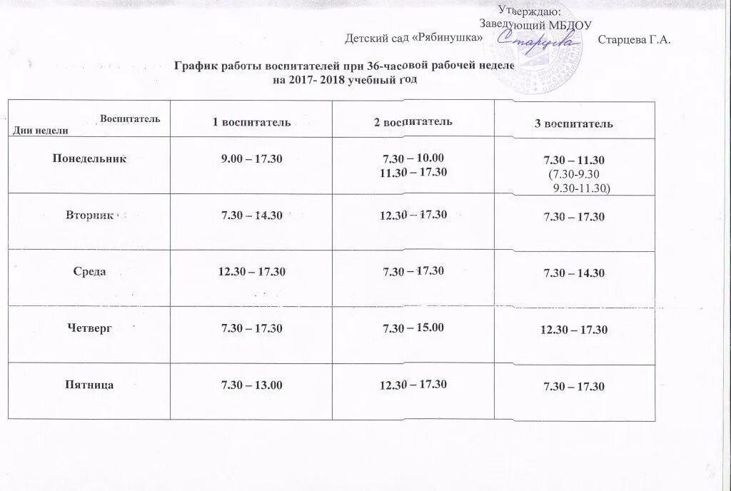 Рабочие дни в садике. Режим работы младшего воспитателя в детском саду по часам. График воспитателей в детском саду. График работы воспитателей в детском саду. Режим работы воспитателя детского сада.