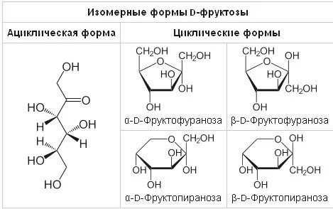 Фруктоза циклическая формула