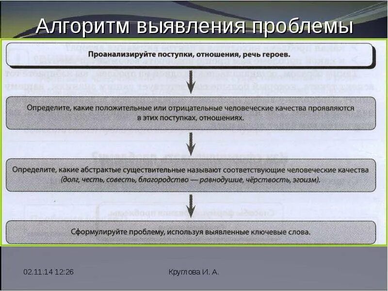 Виды проблем. Алгоритм сочинения егэ по русскому. виды проблем в сочинении егэ. алгоритм подготовка к сочинению. типы проблем сочинение егэ.
