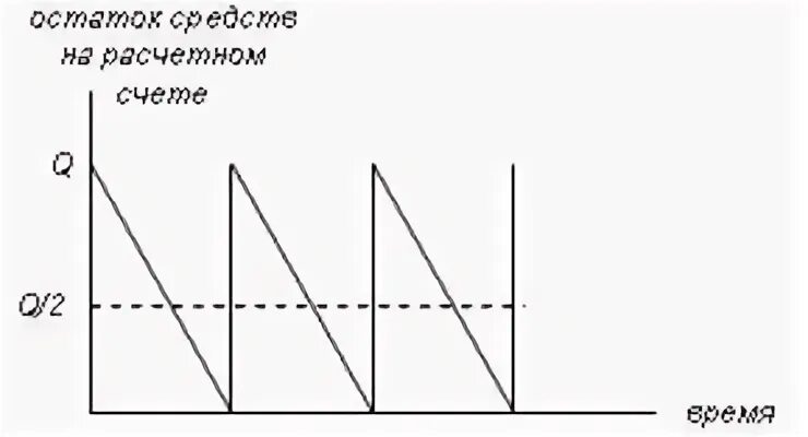 Работа 13 график